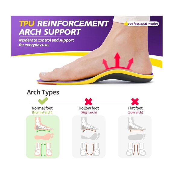 TANSTC Rogers Poron Sport Insole, Pain Relief Shock Absorption Sport Inserts (Pu - Picture 4 of 6